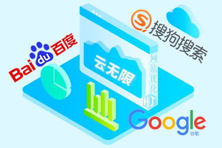 外贸SEO